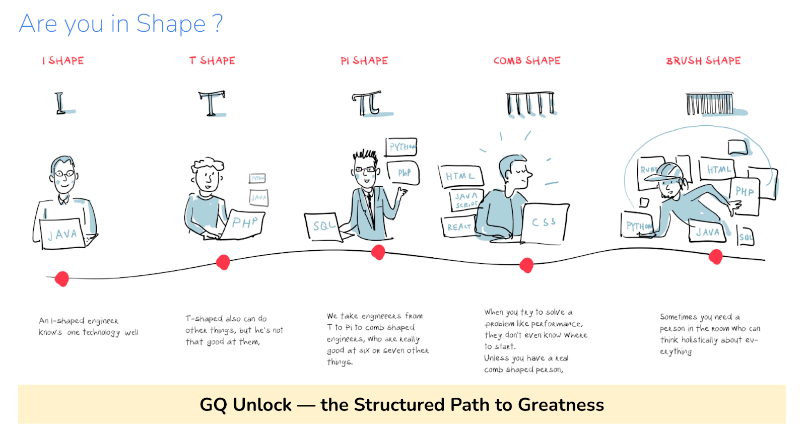Genius Quotient Model Diagram